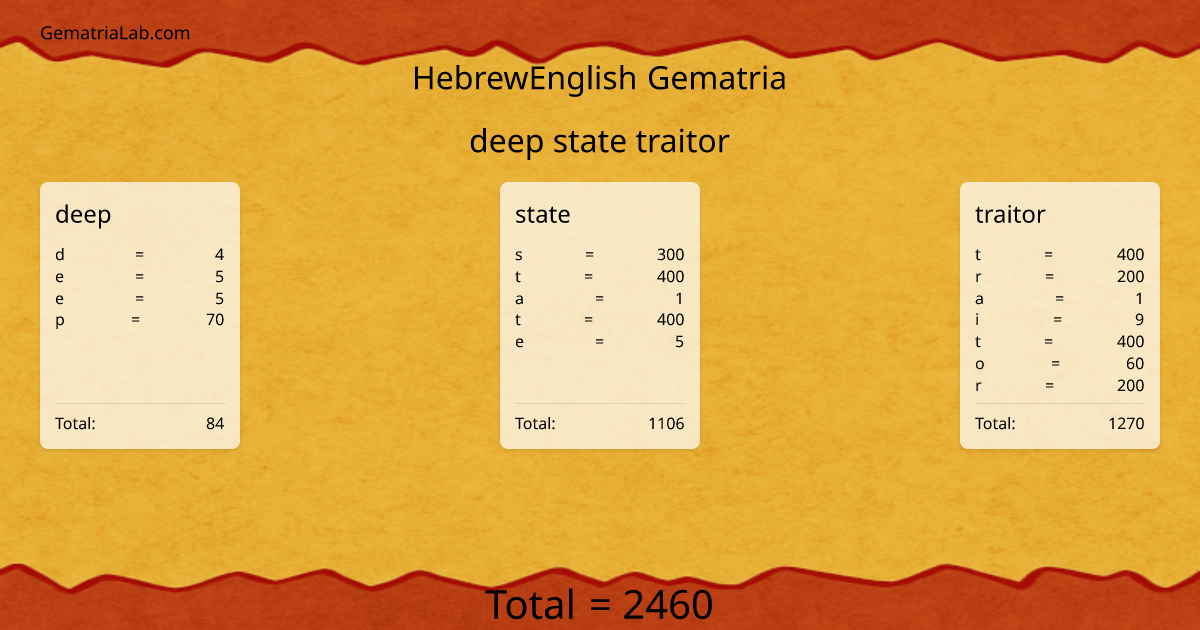 deep state traitor in hebrewEnglish Gematria